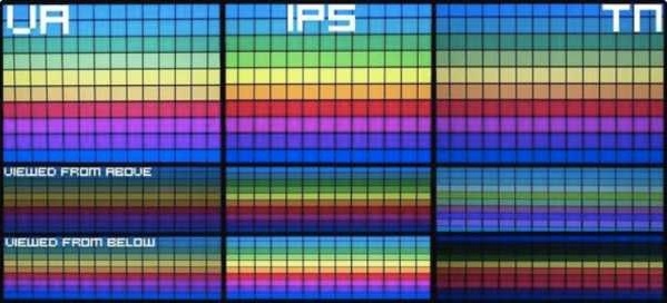 VA显示模式_IPS显示模式_TN显示模式