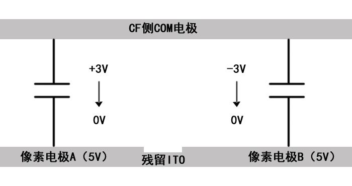 液晶屏点缺陷修复技术ITO残留修复法