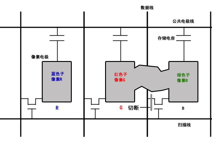 液晶屏点缺陷修复技术