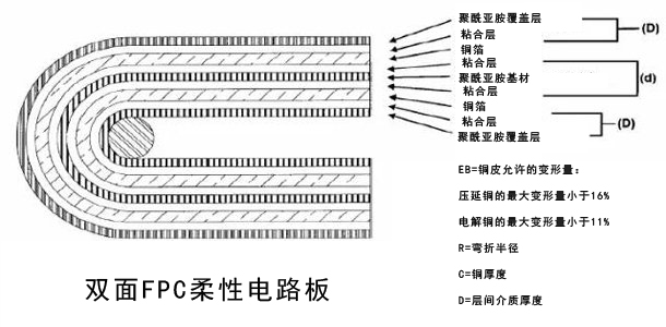 双面FPC柔性电路板