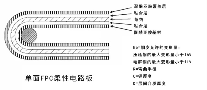 单面FPC柔性电路板