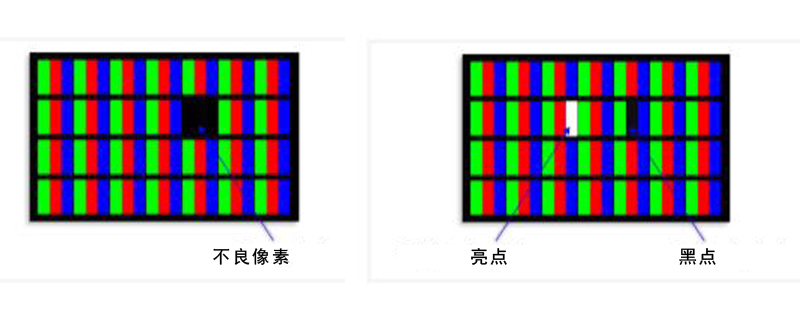 液晶显示屏的不良像素