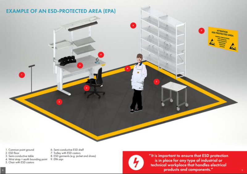 工业液晶屏防静电工作区